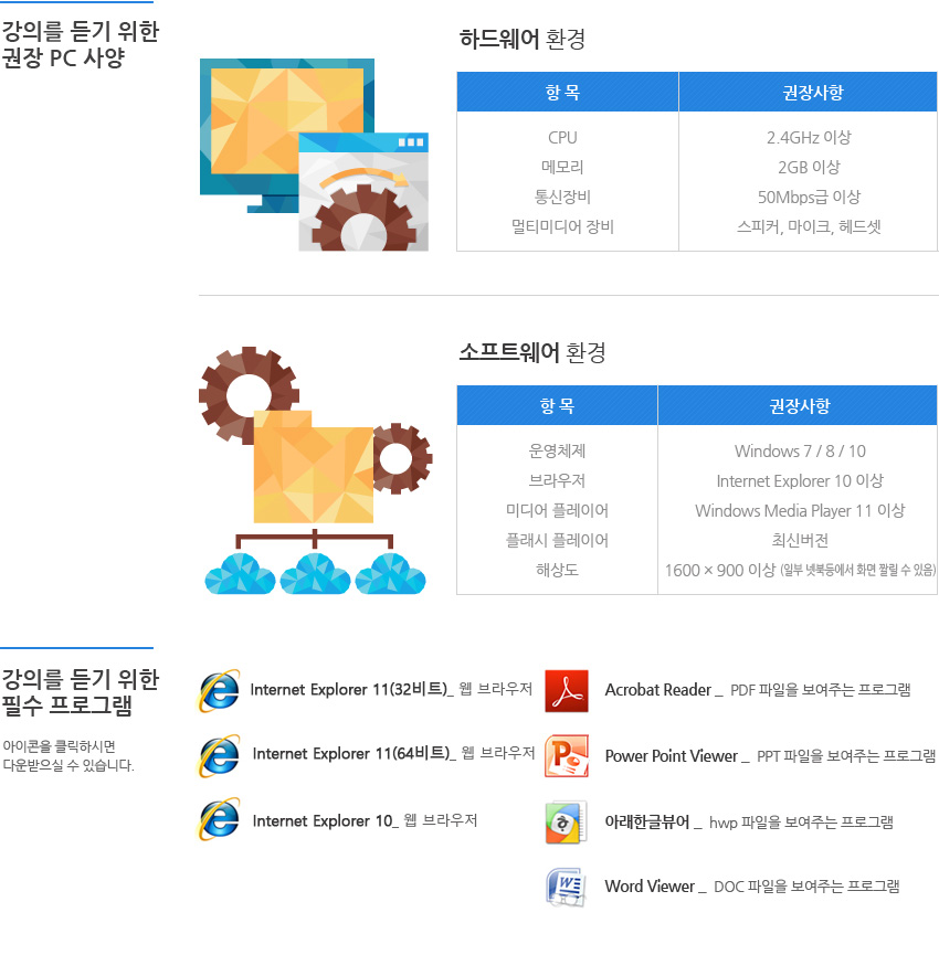 
                                    강의를 듣기 위한 권장 PC사양 하드웨어 환경 CPU 2.4GHz이상 메모리 2GB 이상 통신장비 50Mbps급이상 멀티미디어 장비 스피커, 마이크, 헤드셋
                                    소프트웨어 환경 운영체제 윈도우7, 8,10 브라우저 Internet Explorer10이상 미디어 플레이어 windows media player11이상 해상도 1600 * 900 이상
                                    강의를 듣기 위한 필수 프로그램
                                    